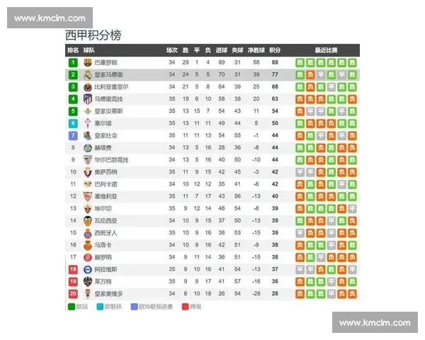 2015西甲国家德比皇马主场对阵巴萨的经典战役全景回顾与战术解析 2015西甲国家德比皇马主场对阵巴萨的经典战役全景回顾与战术解析
